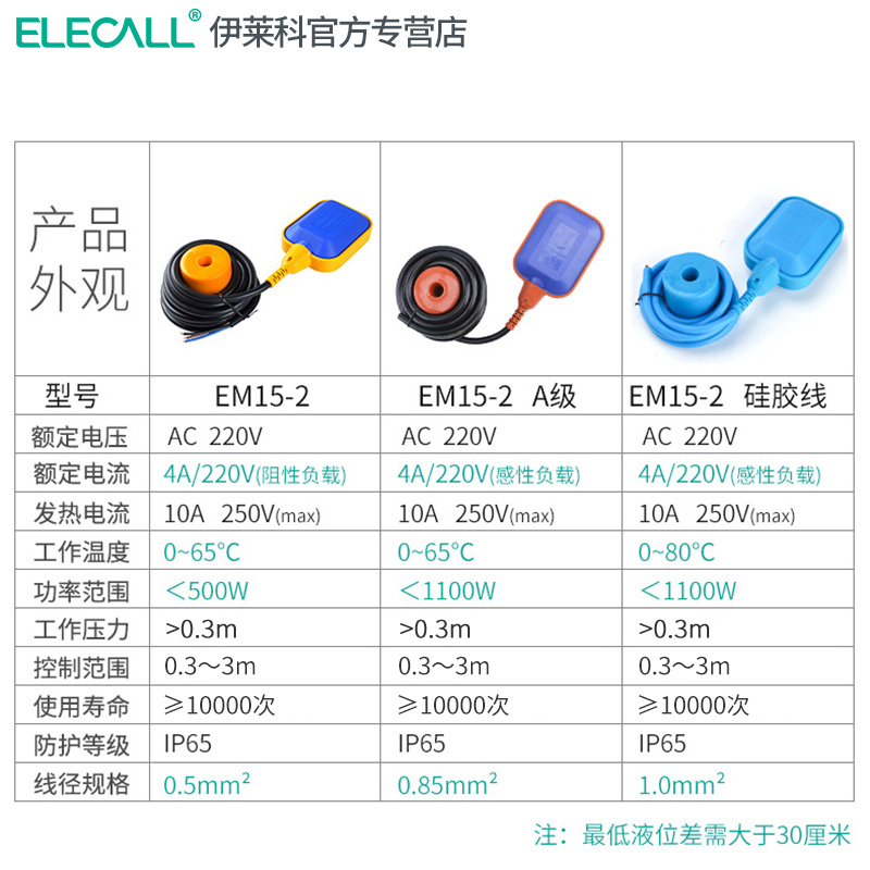 新品伊莱科耐高温浮球开关水位液位控制器硅胶耐腐蚀水塔自动上水 - 图0