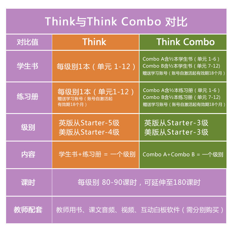 剑桥中学英语教材英版Think Level 1 Combo B(包含1级下册学生书+练习册)英文课程进口书原版_虎窝淘