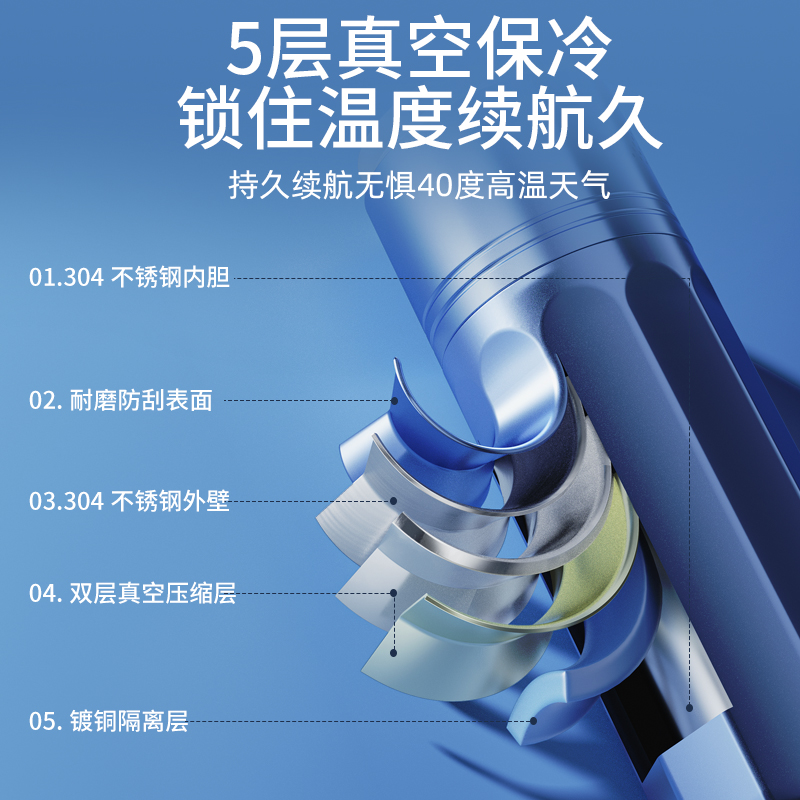 胰岛素冷藏盒便携随身小型充电式制冷杯生长激素药品包车载小冰箱 - 图2