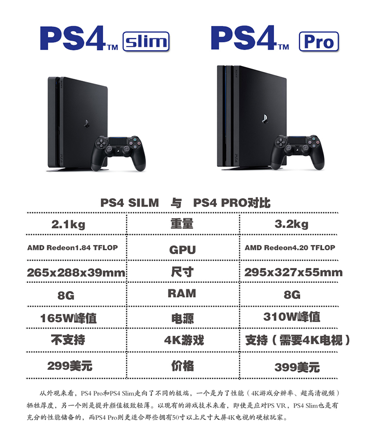 糖果电玩PS4VR主机体感游戏机游戏国行新款 slim 1TB 2T PRO-图0