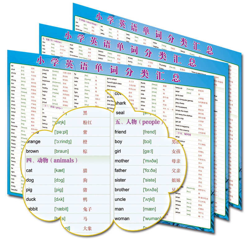 人教版PEP三年级新起点3-6上下英语单词分类汇总音标贴纸挂图墙贴 - 图2