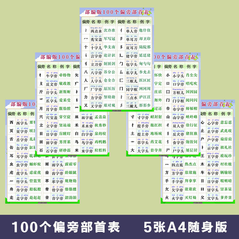 汉字偏旁部首名称笔画笔顺规则间架结构知识海报贴纸贴图挂图墙贴_虎窝淘