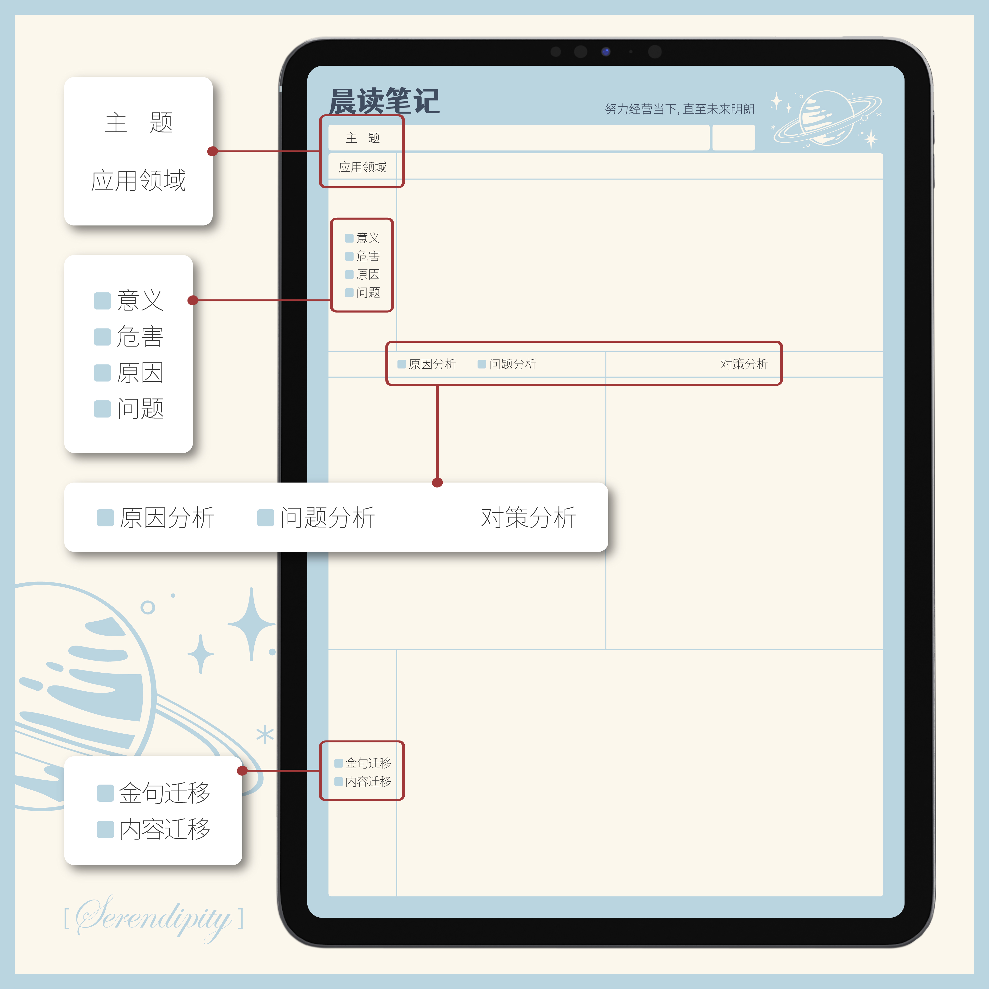 粉笔晨读笔记goodnotes模板公考申论电子手帐享做云记Notability - 图1