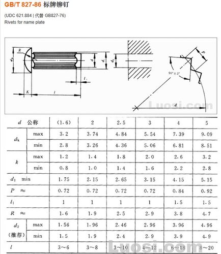GB827 铁标牌铆钉 实心半圆头滚花铆钉 镀锌标牌铆钉M2M2.5M3M4 - 图2