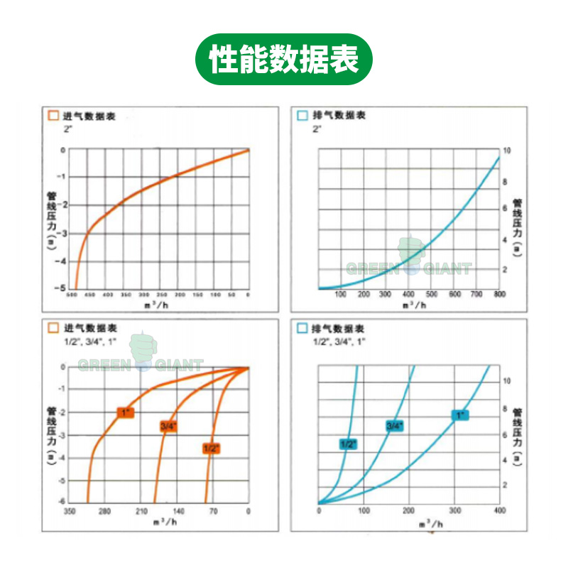 仿伯尔梅特多诺特组合式空气阀动力式快速进排气阀农业喷灌园林