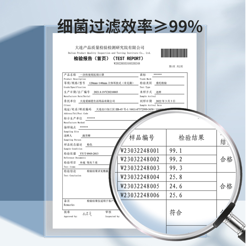 爱丽思医疗用3d立体口罩女一次性外科专用