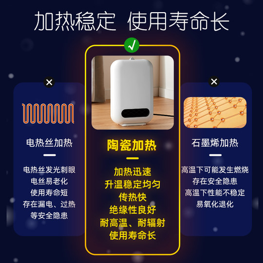 Alice ceramic heats up in 1 second