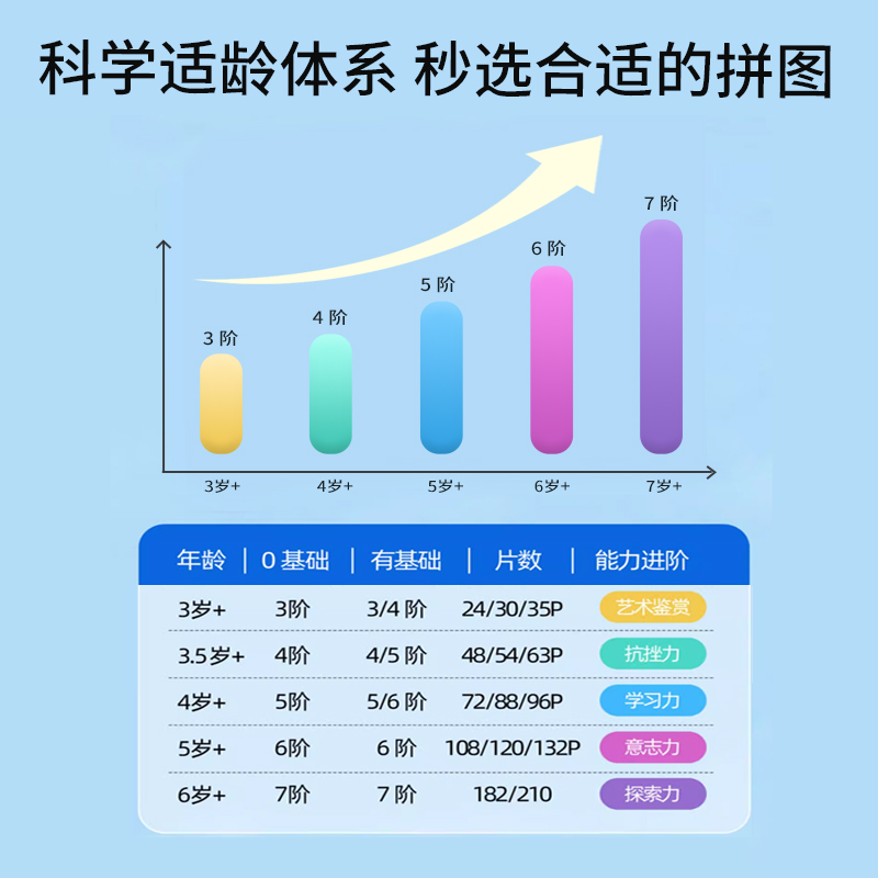 熊师弟儿童拼图益智女孩男孩进阶3到6岁以上动物平图早教宝宝玩具 - 图2