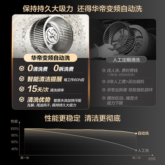 [小飞翼]华帝油烟机K7顶侧双吸油烟机家用变频抽油烟机燃气灶一套