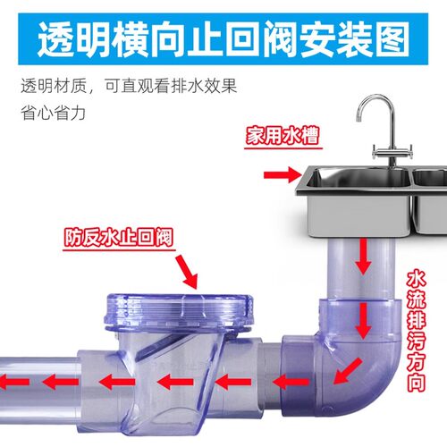 PVC透明止回阀防反水逆止阀厨房下水管道水管单向阀返水110排水50 - 图2