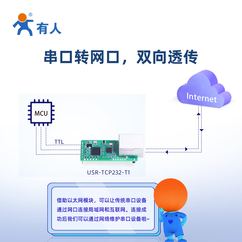 有人TTL串口转以太网模块插针式网口模块Modbus网关USR-TCP232-T1 - 图2