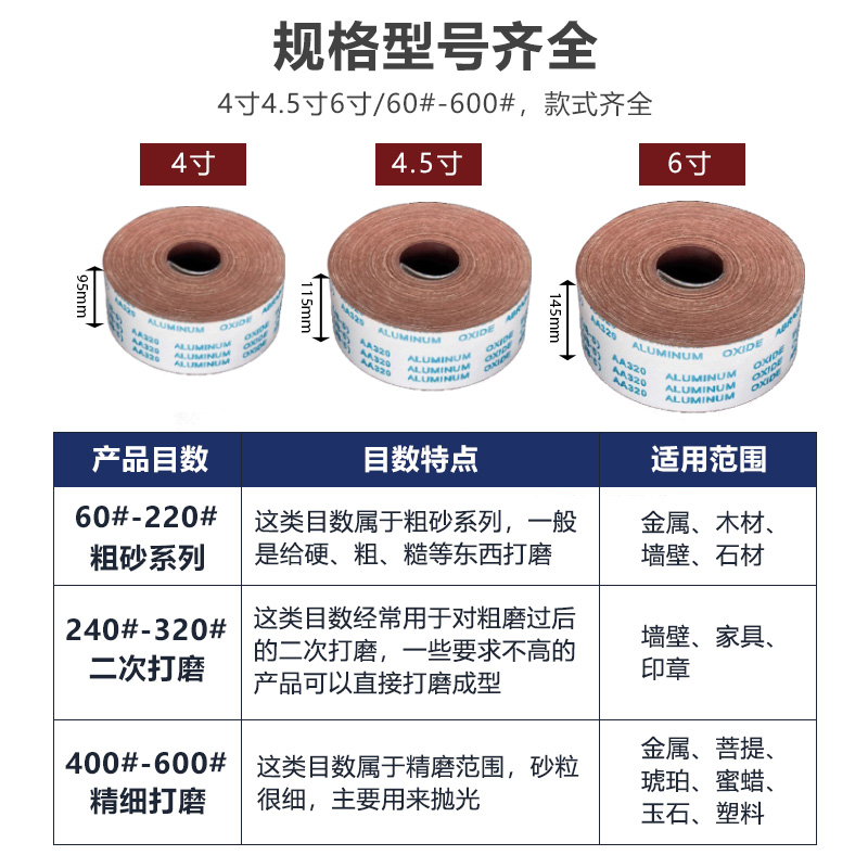 JB-5手撕砂布卷4寸4.5寸6寸软布卷木工金属抛光打磨干磨水磨砂纸 - 图0