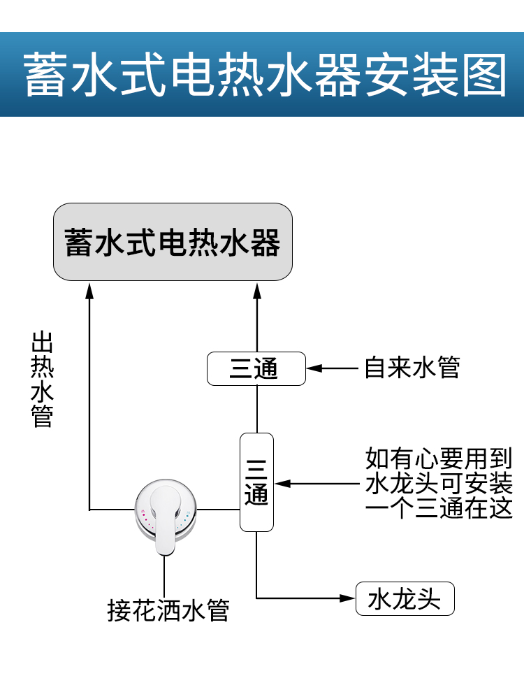 电热水器混水阀明装淋浴器洗澡花洒冷热水龙头开关贴墙配件配大全-图1