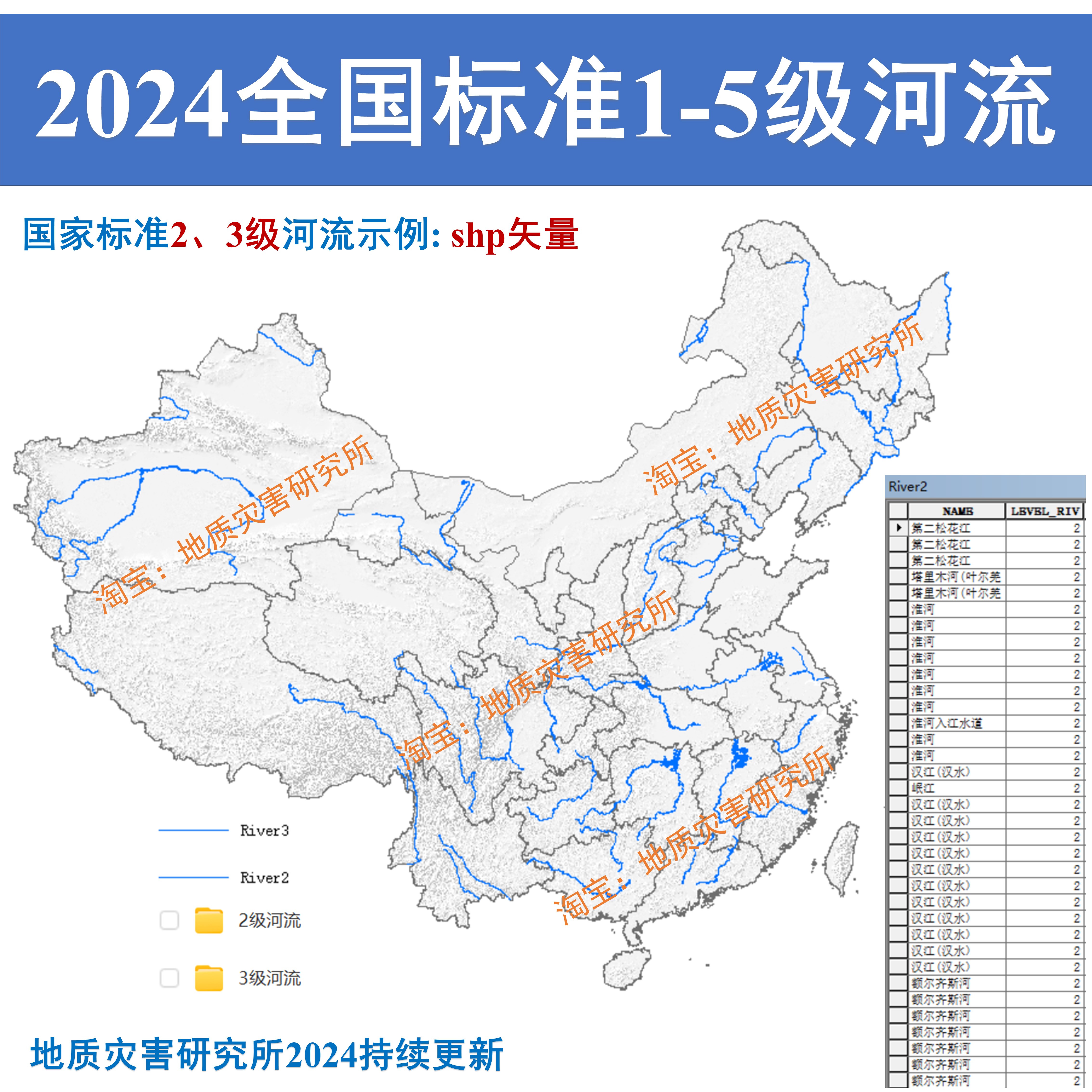 2024新全国中国5级标准河流水系河道shp矢量数据gis数据按省分区 - 图1