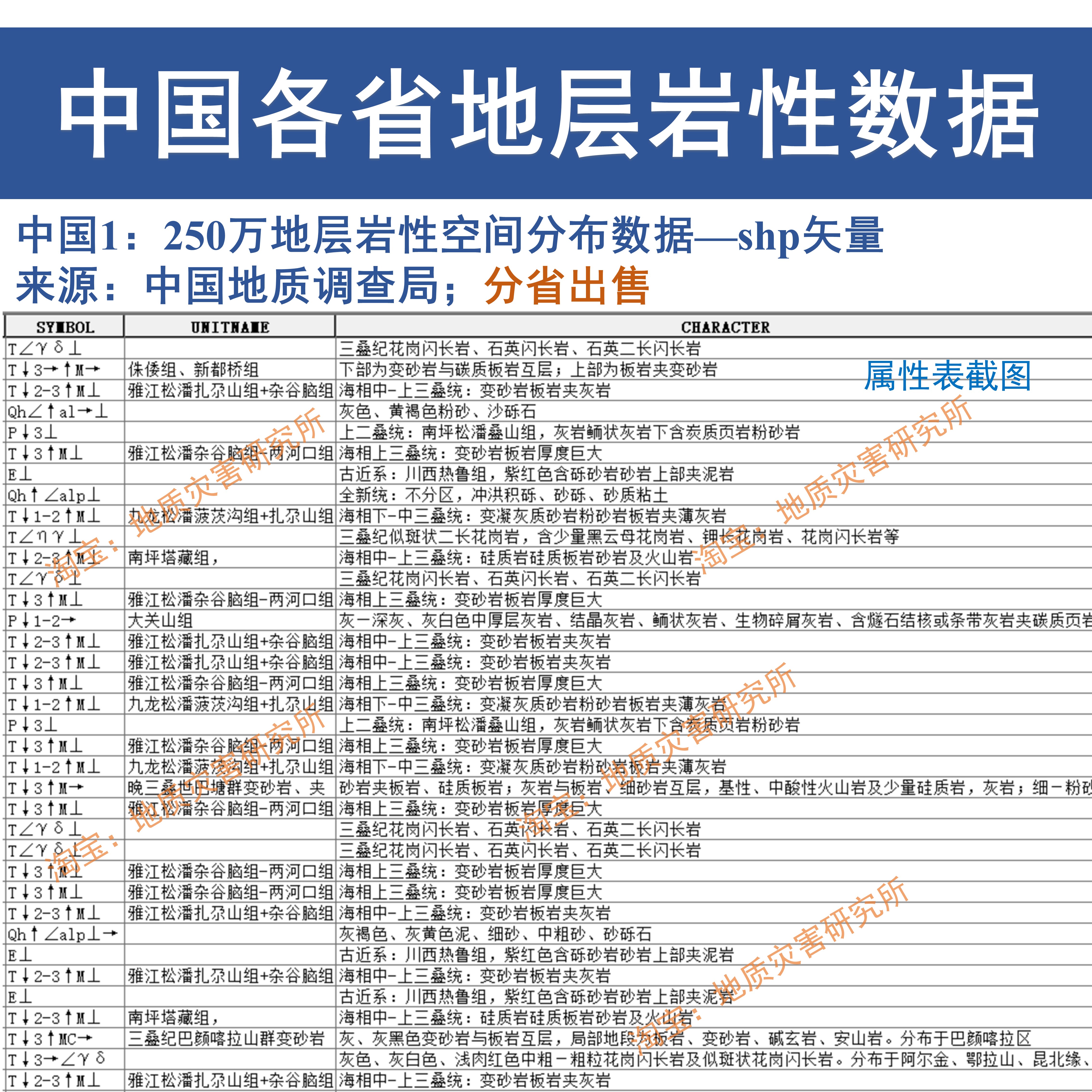 中国各省地质图地层岩性shp矢量250万全国数字地质图数据库gis岩 - 图3