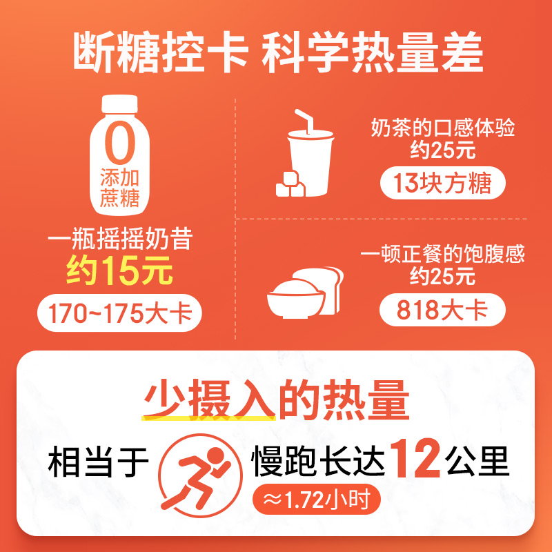 康恩贝官方旗舰店康恩贝摇摇代餐奶昔奶茶粉膳食纤维蛋白饱腹瓶装低能量脂营养食品1