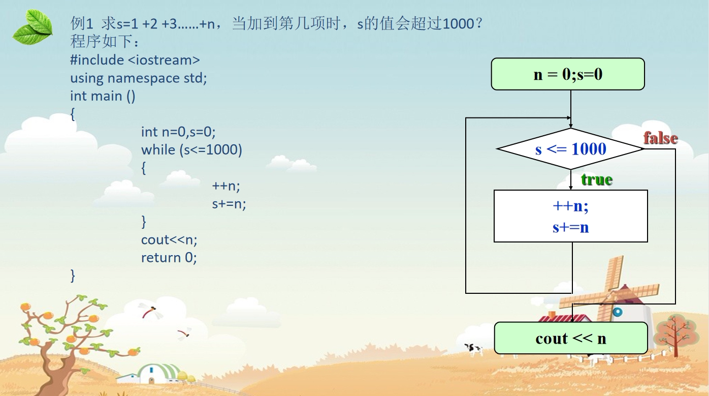 信息学奥赛一本通中学生C++语言入门编程CSP竞赛GESP等级考试视频