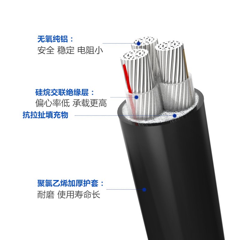 国标铝芯电缆线2 3 芯10 16 25 35 50 70平方铠装地埋电力