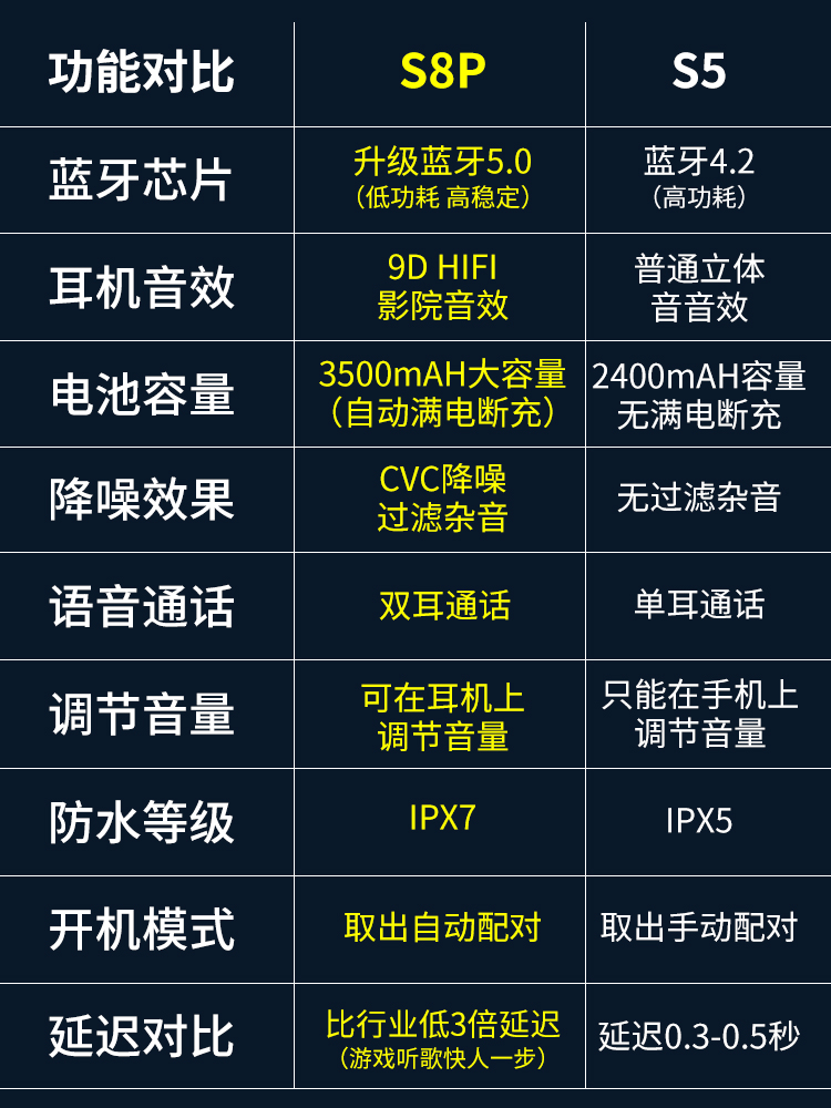 欧特斯 S8PLUS真无线蓝牙耳机双TWS迷你运动跑步入耳式通话高音质-图2