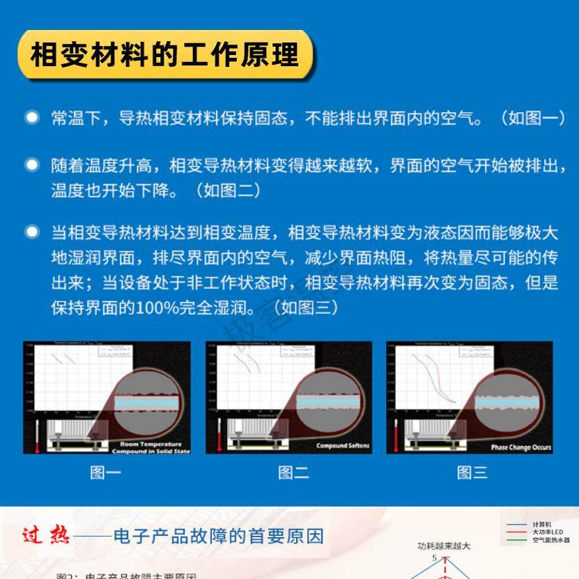 霍尼韦尔PTM7950SP相变硅脂cpu导热膏笔记本散热器显卡7950SP硅脂,淘宝优惠券,粉丝福利购,淘宝优惠卷