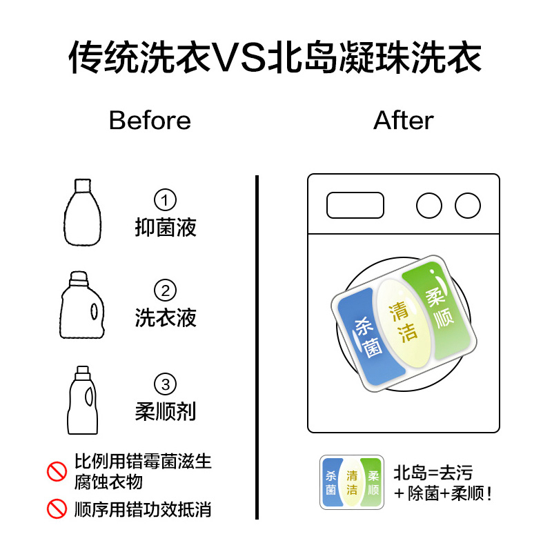 日本北岛洗衣液凝珠家用量贩装浓缩强力去污持久留香珠除菌除螨 - 图2