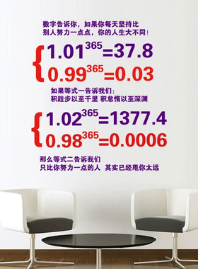 数字公式图学校宣传栏励志标语