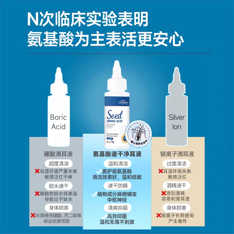 格伦仕宝氨基酸宠物滴耳液猫咪耳垢除臭速干洗耳水狗狗耳朵清洁液,淘宝优惠券,粉丝福利购,淘宝优惠卷