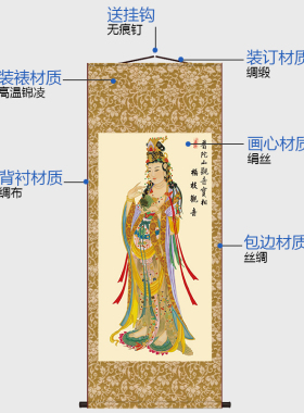 白衣观音画像保平安佛堂供奉