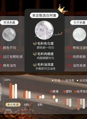白阿塞水晶散珠串珠子diy饰品配件天然正品水晶原石圆珠单珠配饰