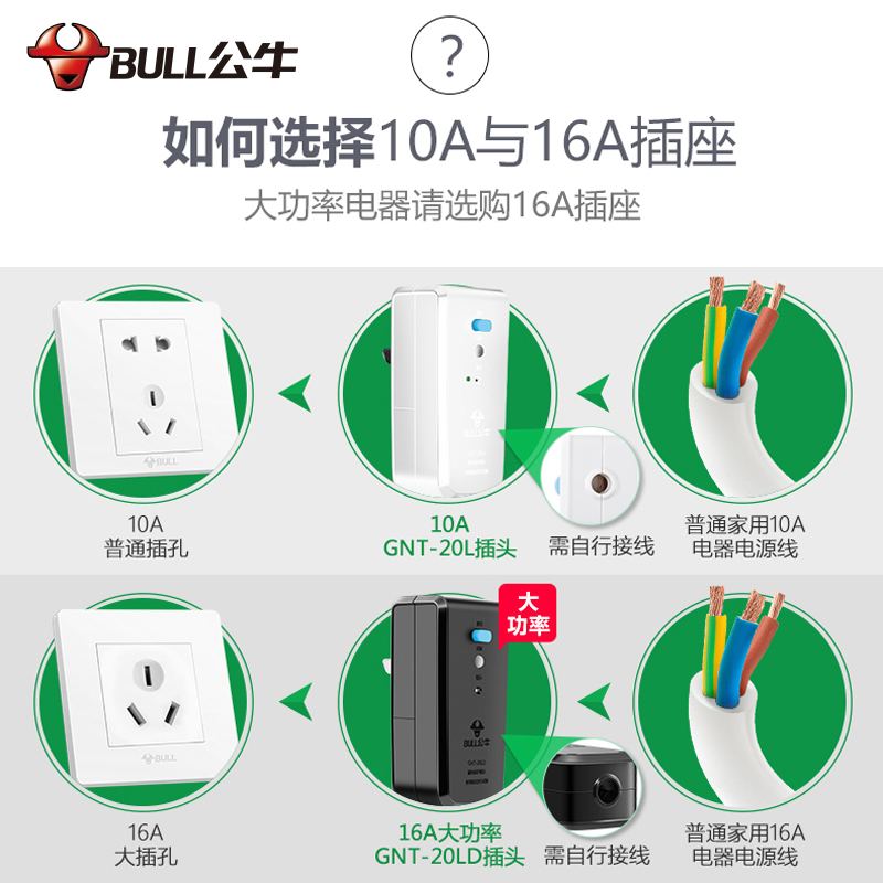 公牛漏电自动跳闸插座电热水器专用保护开关防触电保护器漏保插头-图3