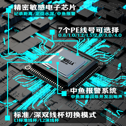 SAMOLLA新款数显水滴轮筏钓桥钓船钓冰钓路亚渔深度定位中鱼报警 - 图0