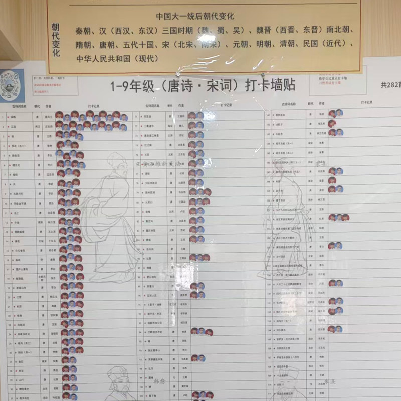 抖音同款唐宋古诗整面墙贴小初必背古诗词挂墙图挂图表打卡282首,淘宝优惠券,粉丝福利购,淘宝优惠卷