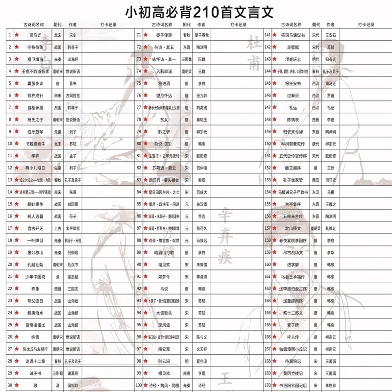 抖音同款唐宋古诗整面墙贴小初必背古诗词挂墙图挂图表打卡282首,淘宝优惠券,粉丝福利购,淘宝优惠卷