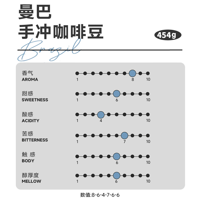 曼巴咖啡豆新鲜烘焙精品香浓醇厚意式手冲454g可代磨黑美式咖啡粉 - 图1