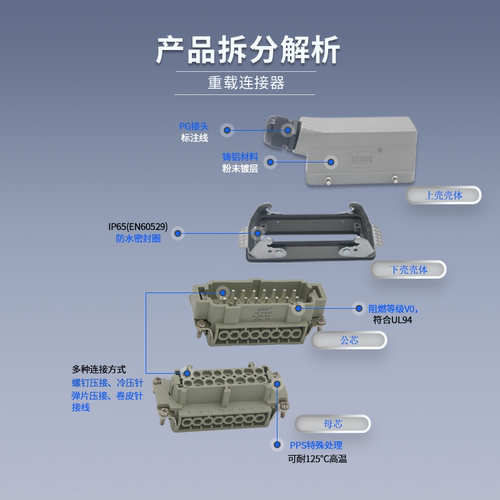 HE-016-M/F重载连接器插头 16芯16A公母芯矩形连接器热流道SZXBS - 图0