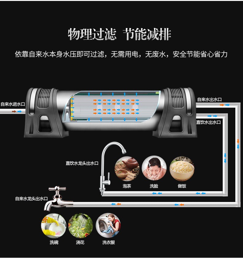 汉斯顿净水器家用直饮无废水厨房自来水过滤超滤机600/1000/1200