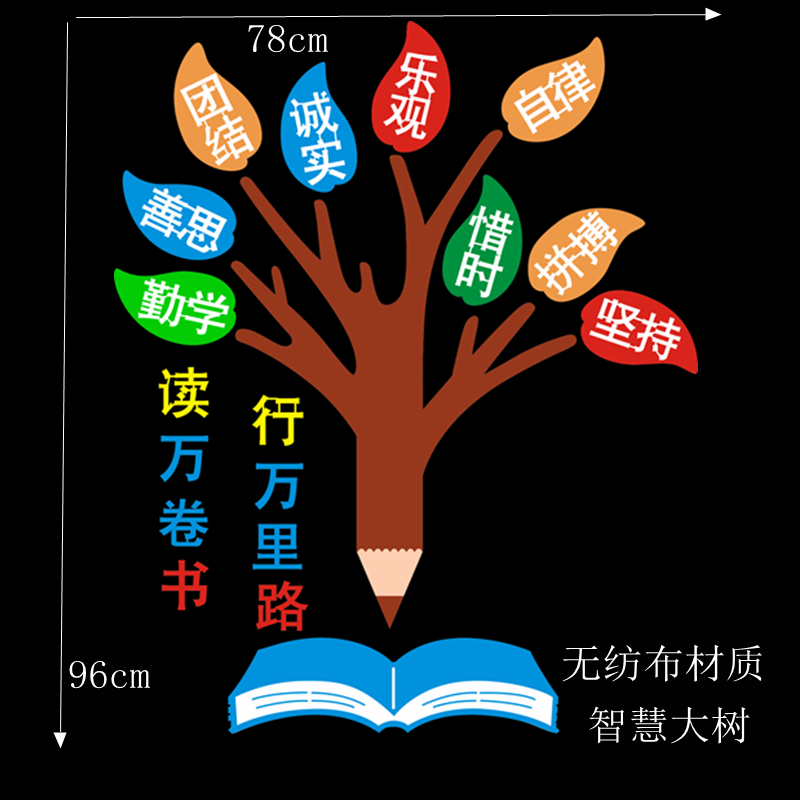 热卖好习惯益终生主题黑板报装饰墙贴画环创学校教室布置班级文化-图0