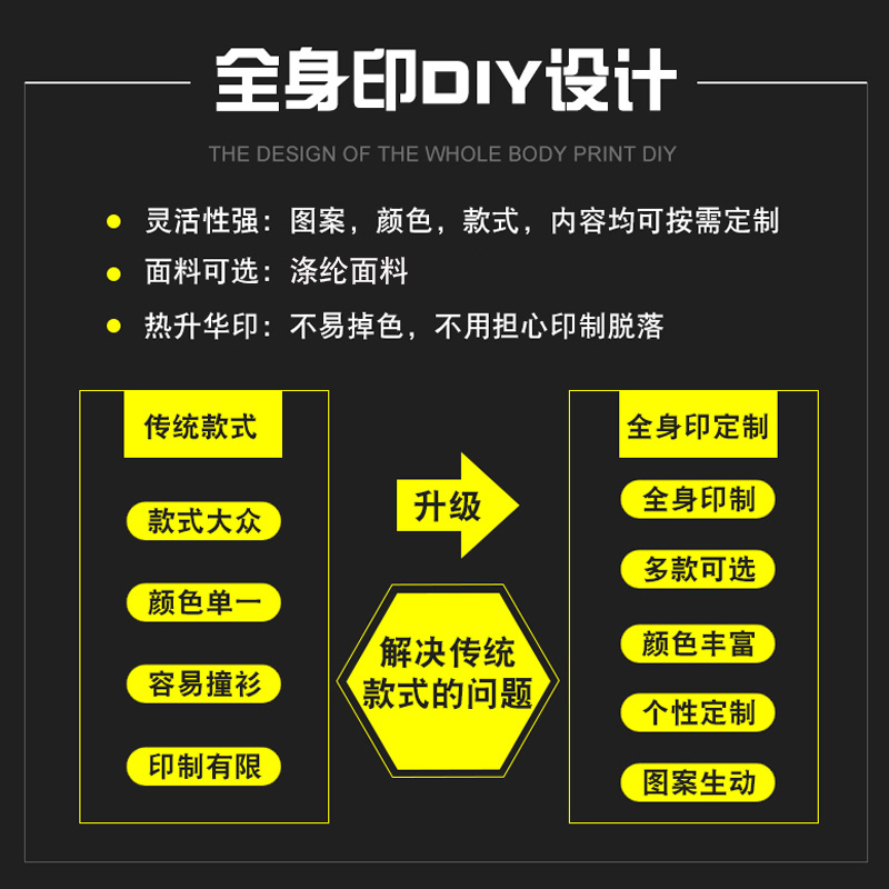 全身定制足球服套装儿童印字号LOGO学生团队比赛训练足球衣DIY-图2