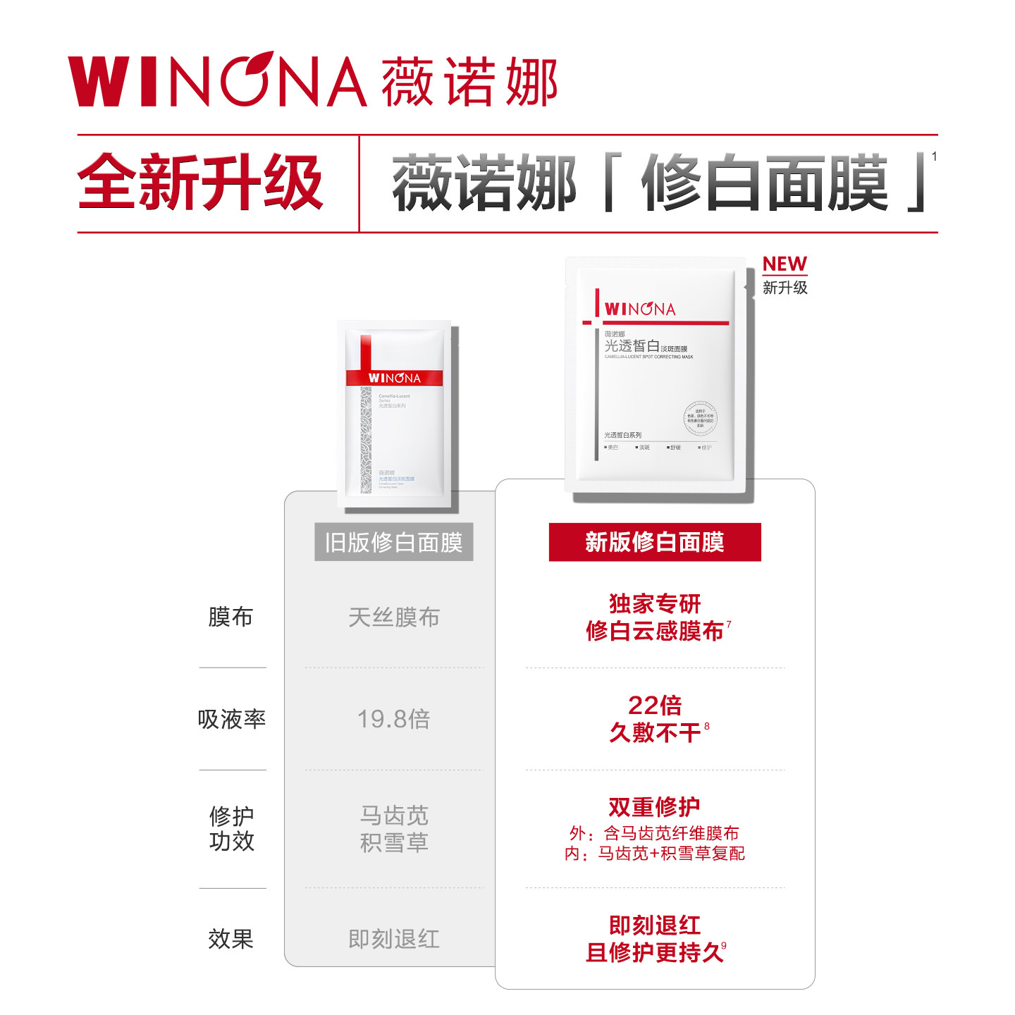 【618立即抢购】薇诺娜修白面膜 美白提亮淡斑修护保湿褪红透白