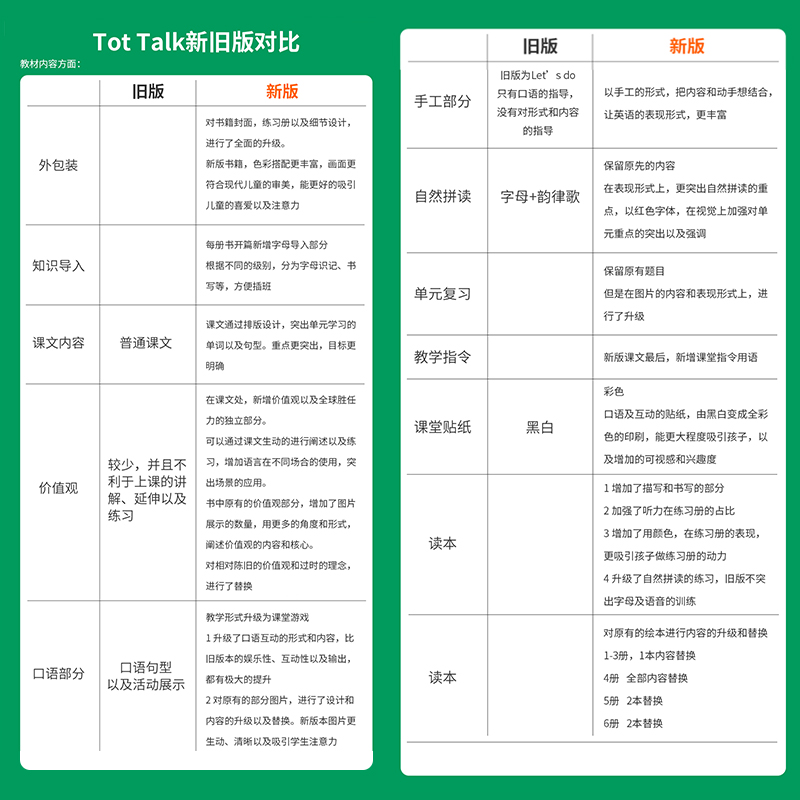 新版第二版tot talk 1 2 3 4 5 6 级别 学生套装 朗文培生幼儿英语 直通车tottalk书+练习册+故事书+手机APP - 图2