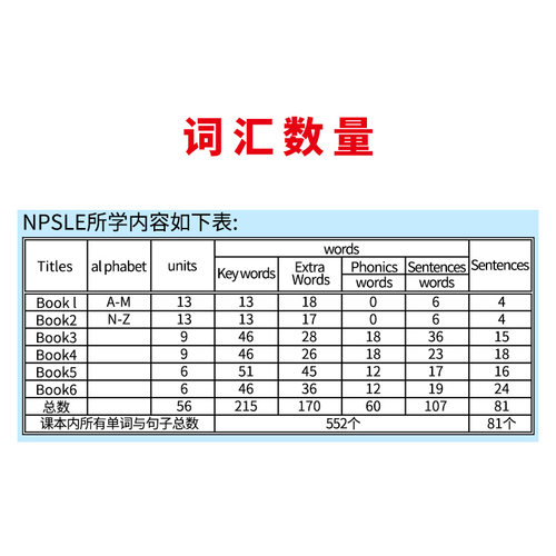 新版香港培生朗文幼儿英语教材 New Pre-school Longman Elect 2 学生用书+活动手册 幼儿小班英语启蒙入门 字母学习幼儿园主教材 - 图1