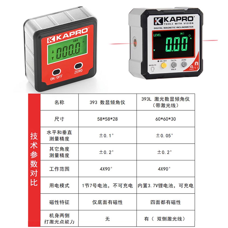 以色列开普路kapro电子数显倾角仪水平尺规高精度带磁角度仪角规-图0