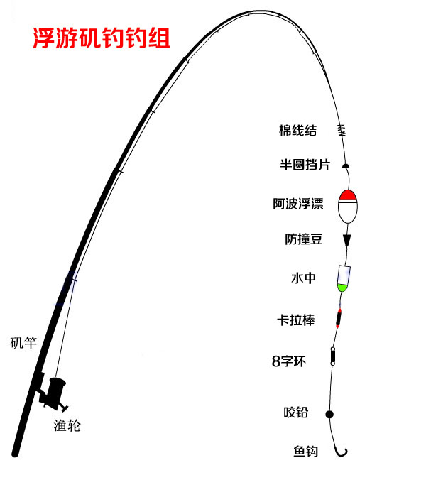 棉线结矶杆专用海钓筏钓半圆挡片定位豆矶钓竿阿波线组用品配件-图3