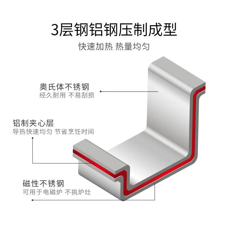真316不锈钢无涂层炒锅家用炒菜锅中式炒锅0涂层电磁炉燃气灶通用 - 图0