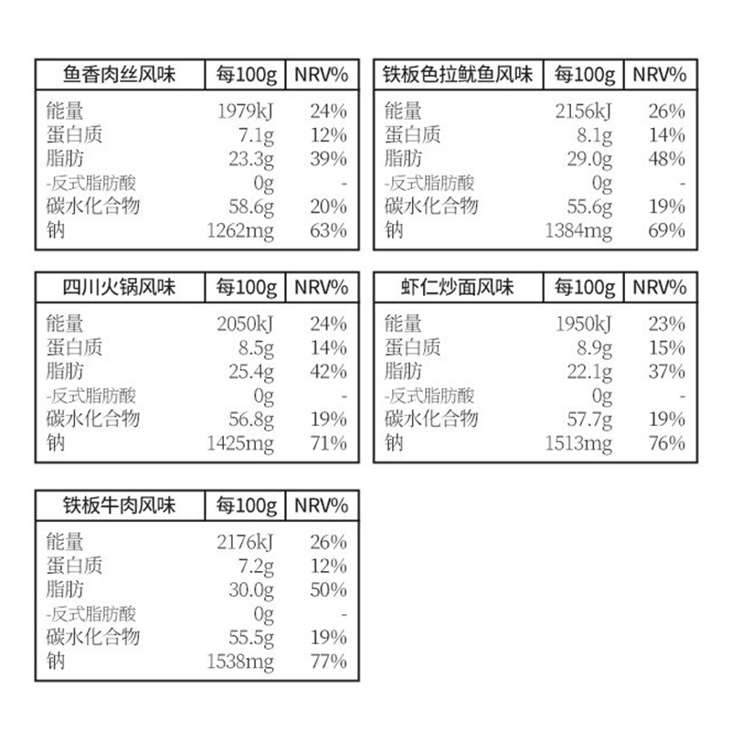 日清ufo飞碟炒面方便面拌面速食泡面盒装干拌面牛肉虾仁香辣麻辣-图3