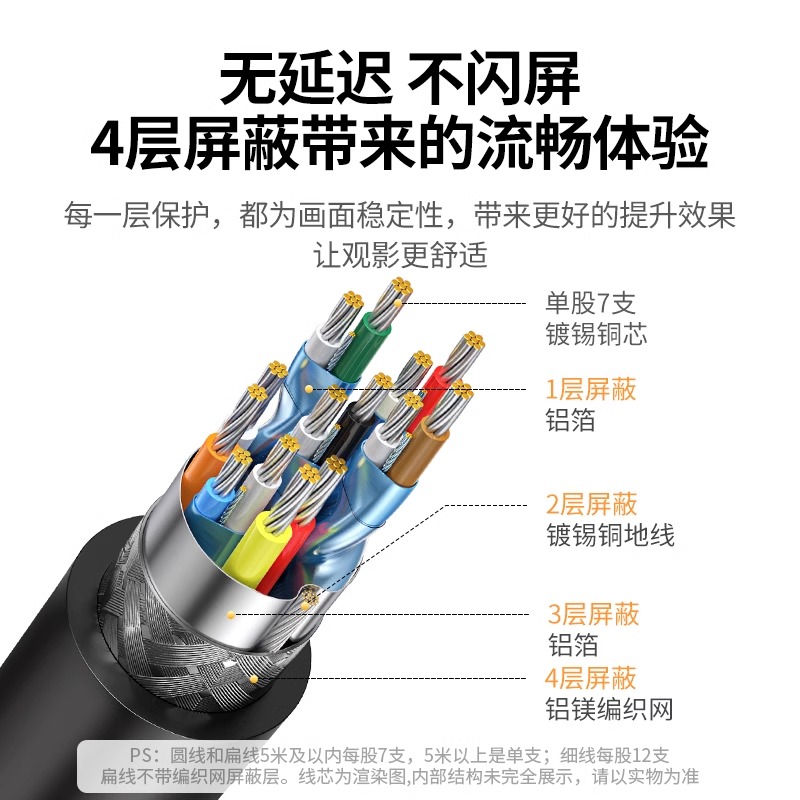 绿联hdmi2.0高清线4K连接电脑电视显示器屏投影仪机顶盒数据线-图2