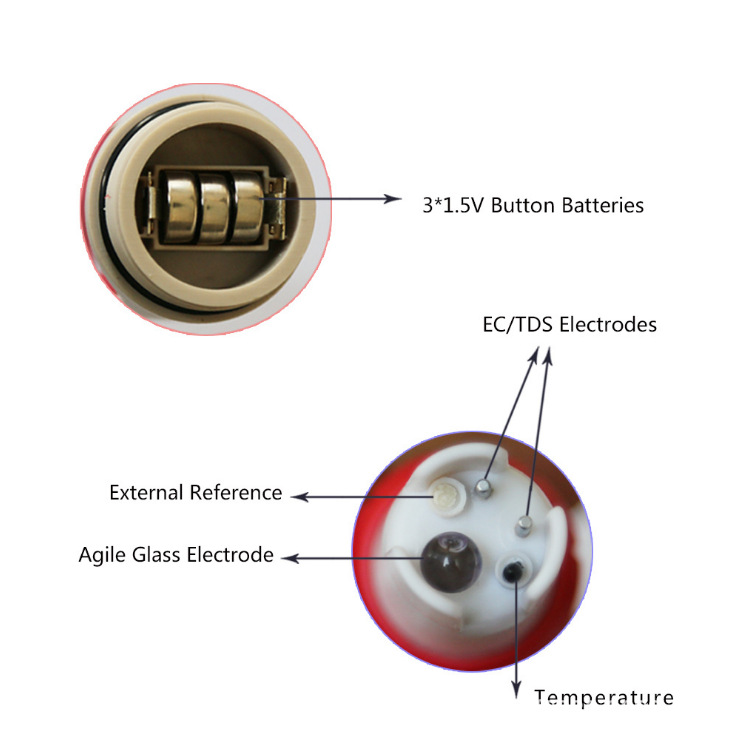 四合一ph/EC/TDS/temp测试笔PH值ec电导率水质测试笔型号EZ9908 - 图1