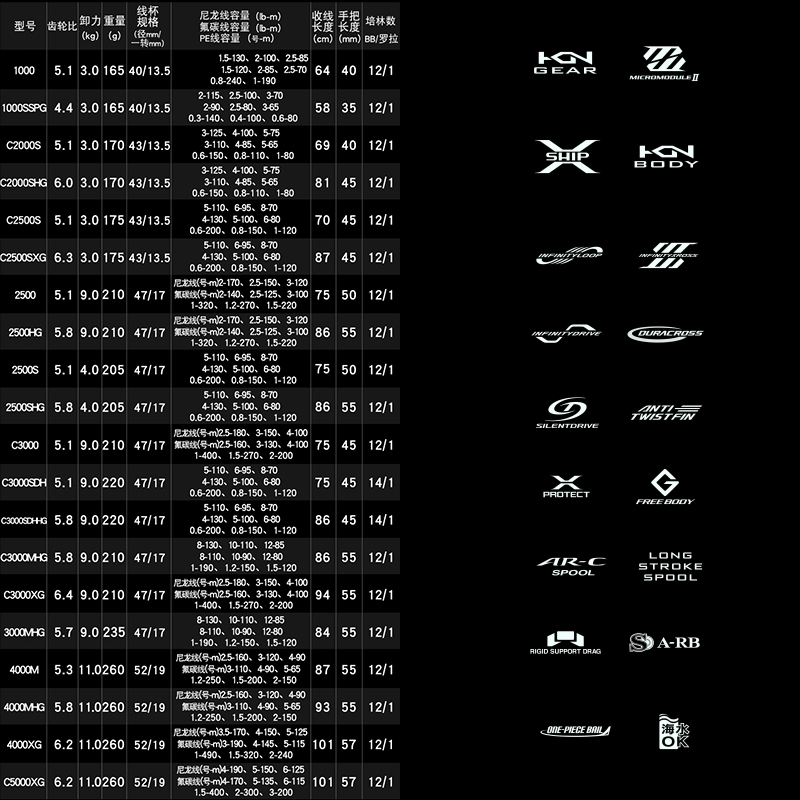 SHIMANO禧玛诺22款STELLA斯泰拉轻量远投纺车轮路亚海钓日本渔轮-图2