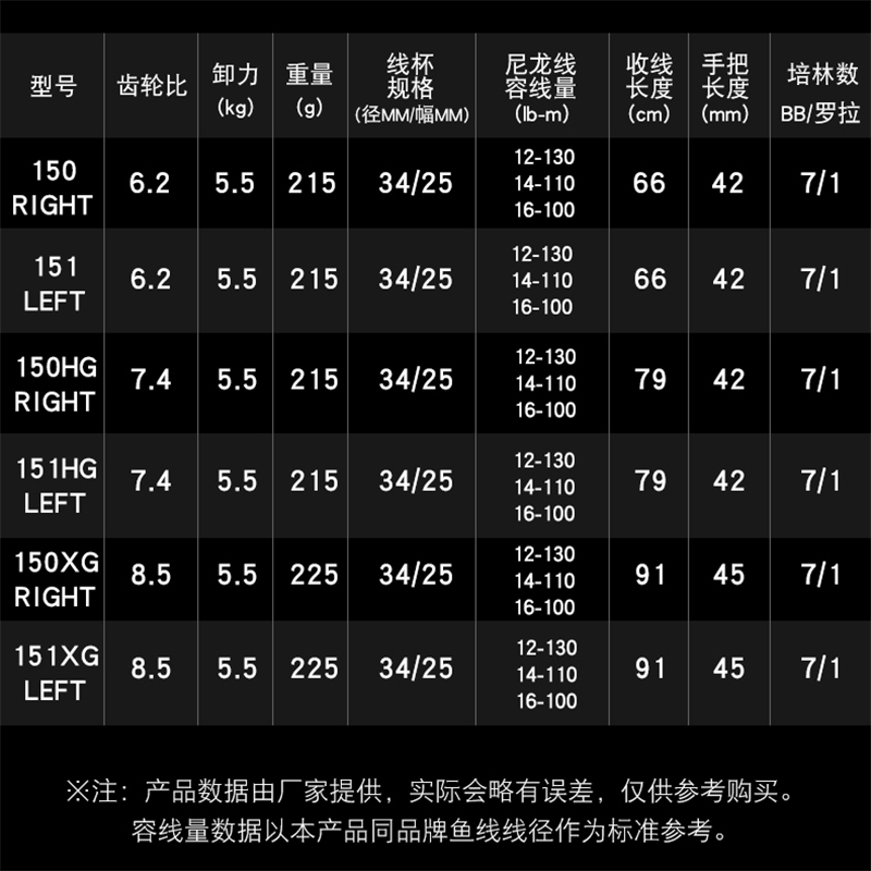 SHIMANO禧玛诺21新款Scorpion DC红蝎DC水滴轮骚音远投防炸线渔轮 - 图2