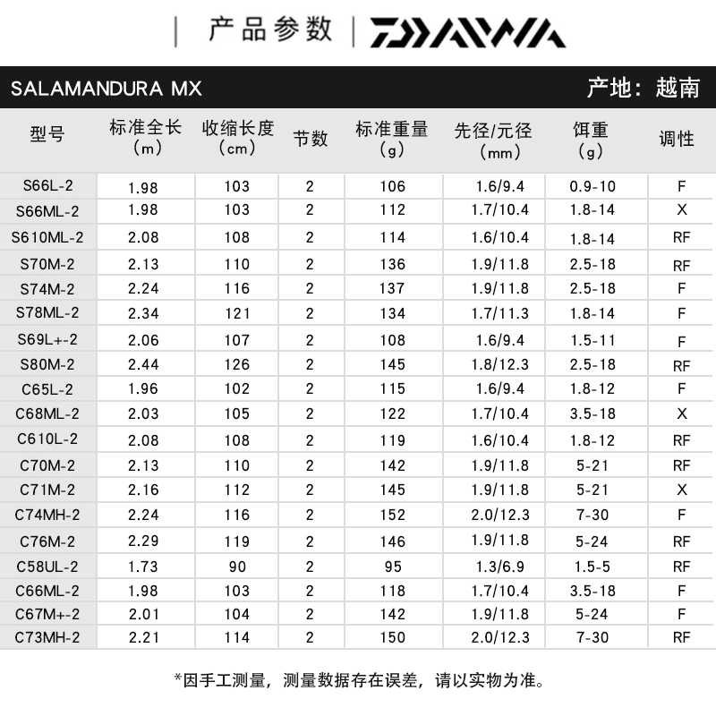 DAIWA达亿瓦 22新款SALAMANDURA MX火蜥蜴路亚竿翘嘴鲈鱼杆远投竿 - 图0